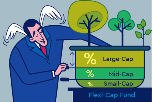 What is Flexi Cap Mutual Funds फ्लेक्सी कैप फंड से बन सकते हैं मालामाल