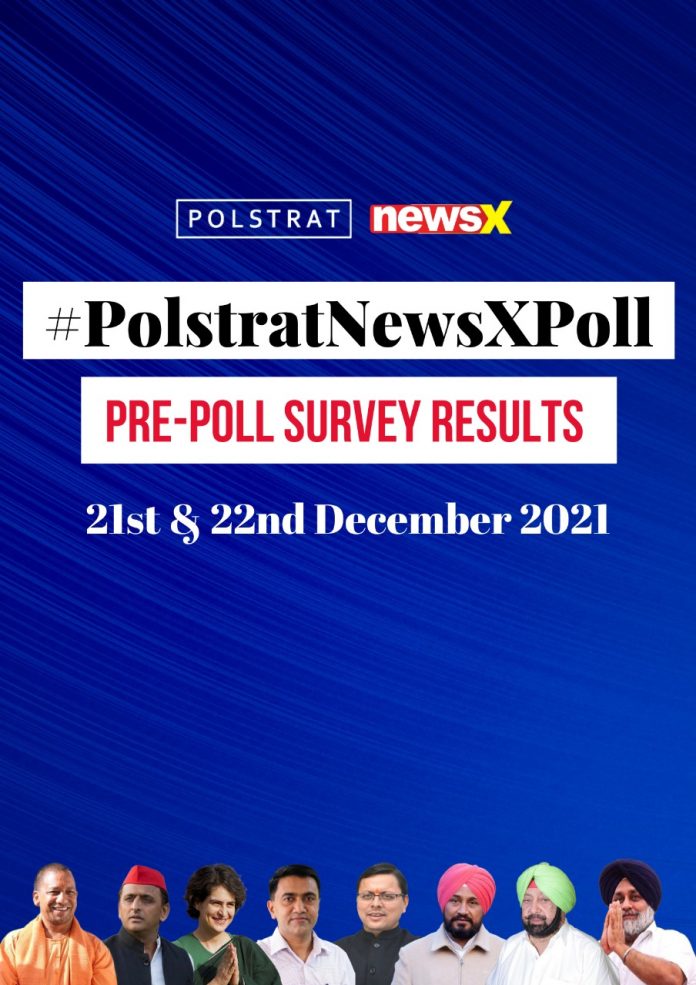 Polstrat-NewsX Pre-Poll Survey Results from Punjab and Goa