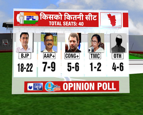 INDIA NEWS-JAN KI BAAT PUNJAB OPINION POLL