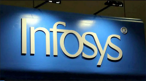 Infosys Share Price