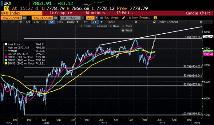 Share Market Close